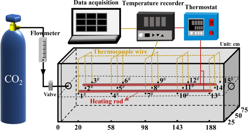 Experimental platform of CO2 diffusion seepage.