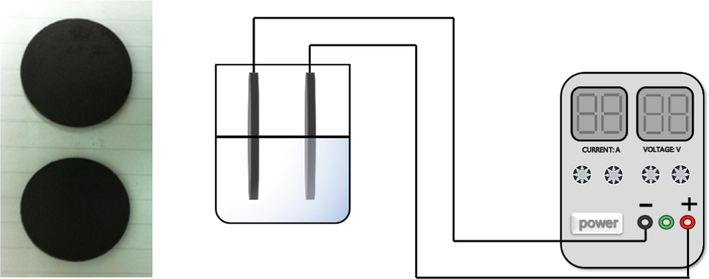 Coal-based electrode and schematic diagram for the electrosorption process.