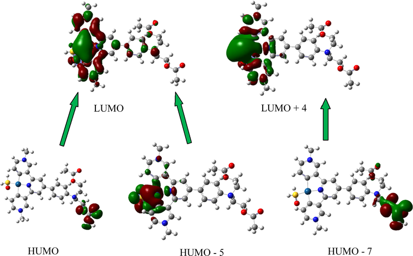 The molecular orbital energy diagrams for Pt-hsy.