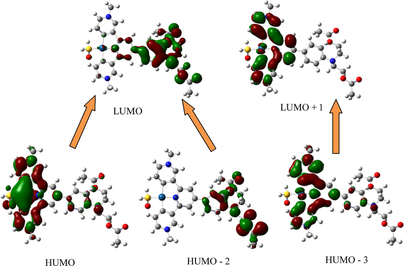The energy diagram of the triplet molecular orbitals for Pt-hsy.