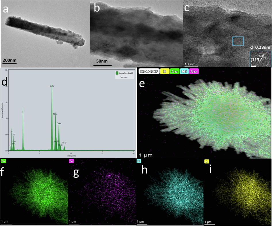 (a–b) TEM image of PA@CuCo2S4/NF nanosheet. (c) The high-resolution TEM image of PA@CuCo2S4/NF nanowire. (d) TEM-EDX spectrum. (e–i) The HADDF image and EDX mapping of Cu, Co, Ni and S from PA@CuCo2S4/NF nanowire.