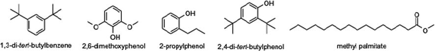 The chemical compounds found in both ethanol and water extract of C. caesius.