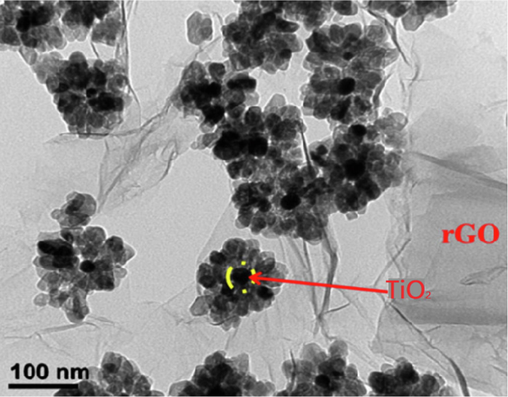 TEM of 5 wt% rGO-TiO2.