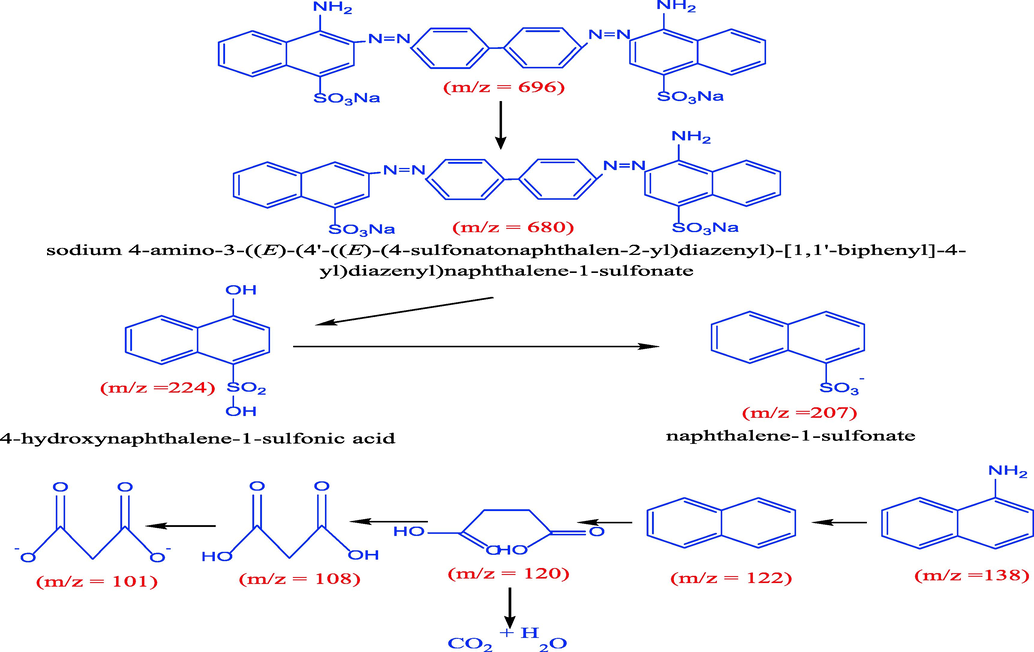 Proposed decolorization path of CR dye.