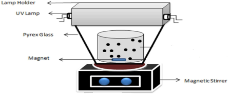 Schematic of the reactor used in the photocatalytic process.