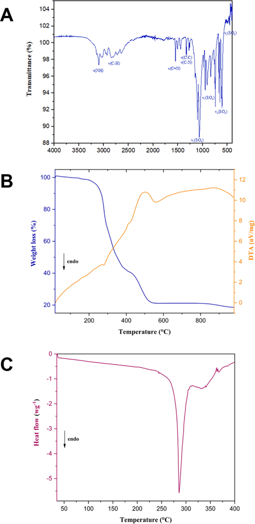 (A): The Infrared spectra of 1 (KBr pellet). (B): Simultaneous TG-DTA curves for the decomposition of 1. (C): DSC curve of 1.