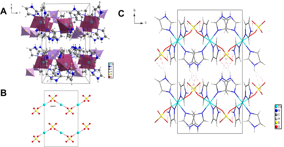 (A) Packing of 1 along the crystallographic a-axis. (B) The sulfate-bridged zigzag chain viewed along c-axis. (C) Hydrogen bond network shown along the a-axis.