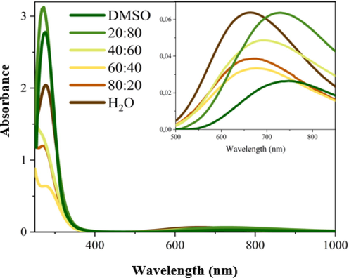 Absorption spectra of the sample 1 in different media.