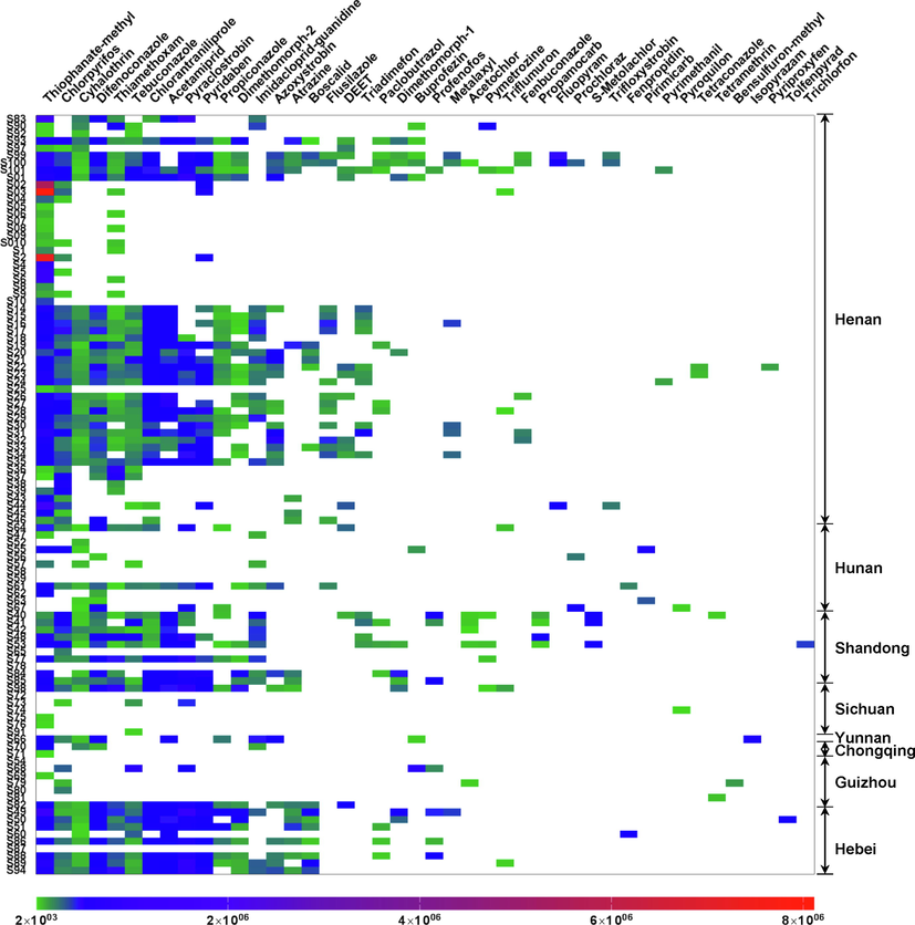 A heatmap of 44 pesticides in 104 batches of LJFs based on responses.