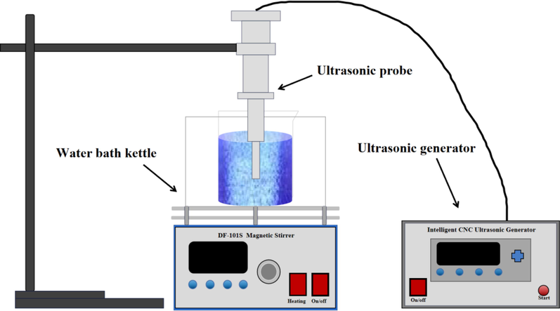 Experimental device diagram.