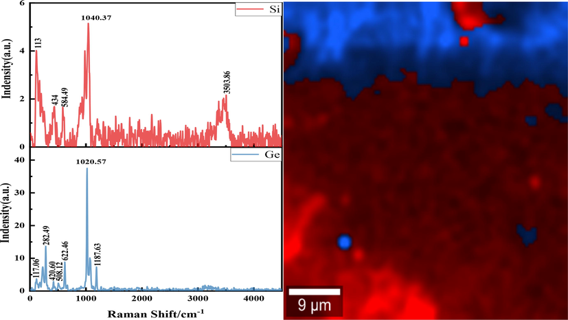 Raman surface scan analysis of centrifugal slag.