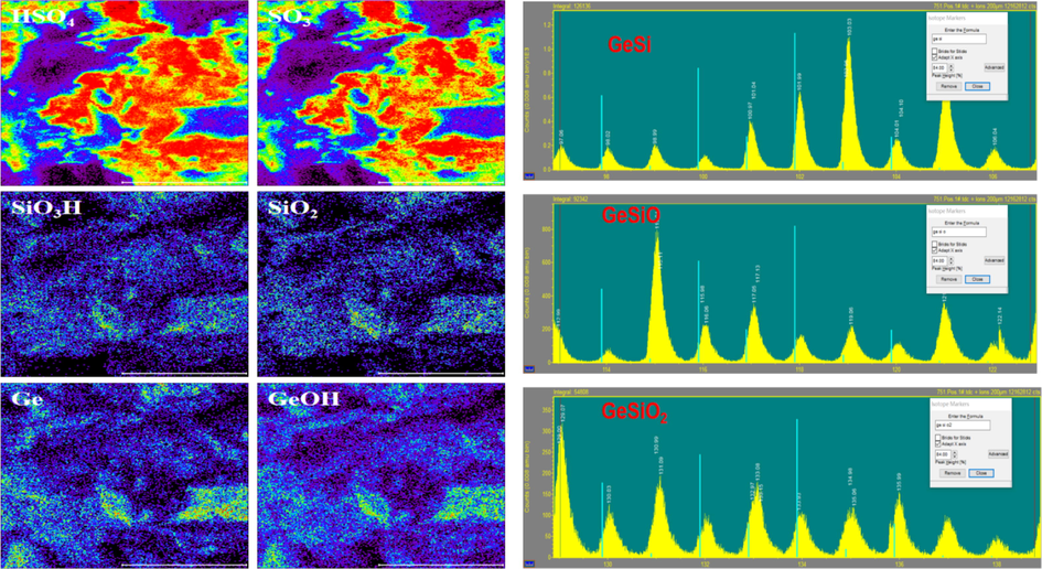 TOF-SIMS analysis of centrifugal slag.