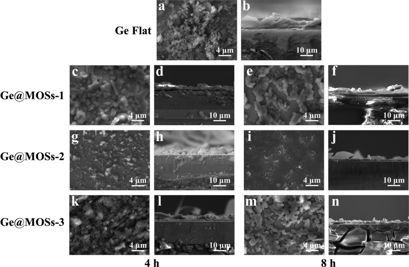 (a)Top-view and (b) cross-section SEM images of Ge flat after 24 h of discharge; Top-view SEM images of (c) Ge@MOSs-1 (4 h), (e) Ge@MOSs-1 (8 h), (g) Ge@MOSs-2 (4 h), (i) Ge@MOSs-2 (8 h), (k) Ge@MOSs-3 (4 h), and (m) Ge@MOSs-3 (8 h) after discharging for 24 h; Cross-section SEM images of (d) Ge@MOSs-1 (4 h), (f) Ge@MOSs-1 (8 h), (h) Ge@MOSs-2 (4 h), (j) Ge@MOSs-2 (8 h), (l) Ge@MOSs-3 (4 h), and (n) Ge@MOSs-3 (8 h) after discharging for 24 h.