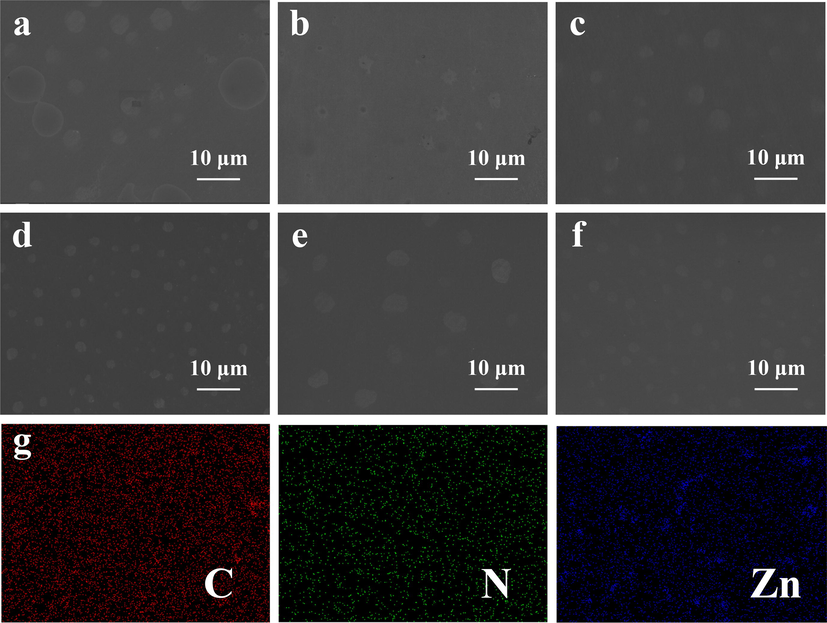 Top-view SEM images of (a) Ge@MOSs-1, (b) Ge@MOSs-2, and (c) Ge@MOSs-3 with 4 h reaction time; Top-view SEM images of (d) Ge@MOSs-1, (e) Ge@MOSs-2, and (f) Ge@MOSs-3 with 8 h reaction time; (g) EDS elemental mappings of C, N, Zn of Ge@MOSs-2 with 4 h reaction time.