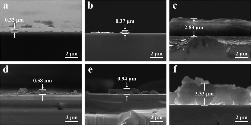 Cross-sectional SEM images of (a) Ge@MOSs-1, (b) Ge@MOSs-2, and (c) Ge@MOSs-3 with 4 h reaction time; Cross-sectional SEM images of (d) Ge@MOSs-1, (e) Ge@MOSs-2, and (f) Ge@MOSs-3 with 8 h reaction time.