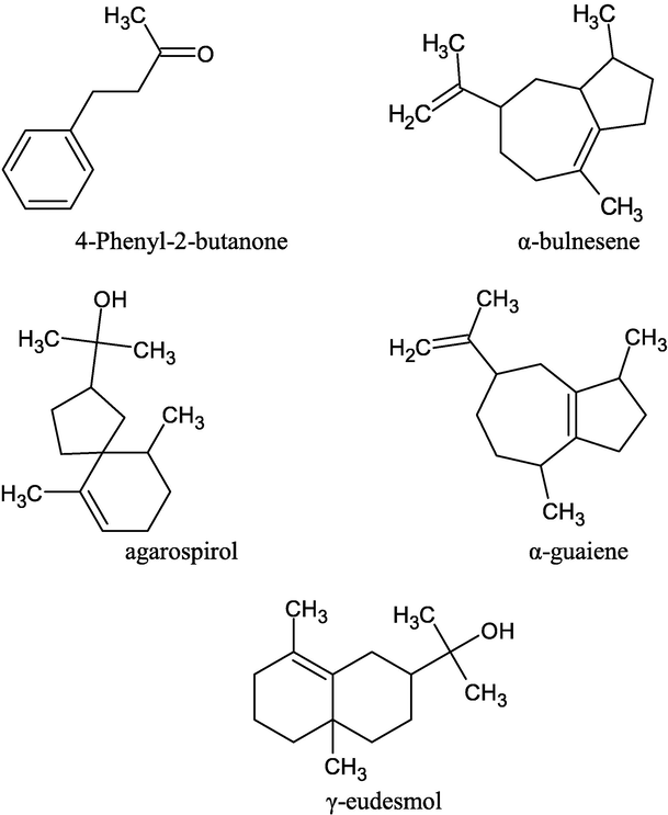 Some chemical constituents of Malaysian agarwood oil.