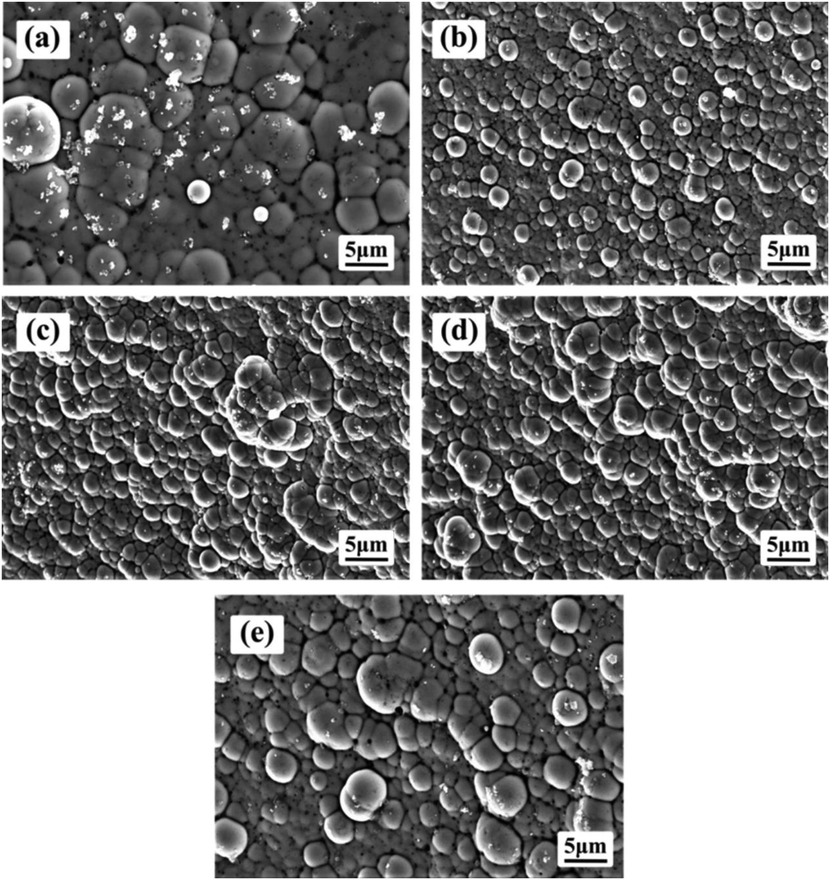 Surface morphology of the NiP-TiO2-ZrO2 deposits: (a) Without surfactant, With SDS. anionic surfactant [(b) 0.5 g/L, (c) 1.0 g/L, (d) 1.5 g/L, (e) 2.0 g/L].