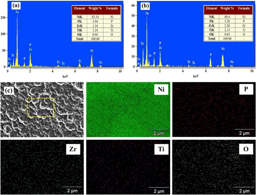 EDAX mapping analysis of the NiP-TiO2-ZrO2 deposits: (a) Without surfactant, (b) With SDS surfactant 1.5 g/L of CMC value.