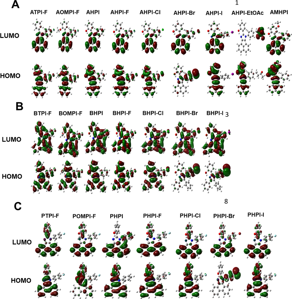 Calculated frontier molecular orbital diagram (Iso value 0.02) for A. acenapthol [1,2-d] imidazole, B. Phenanthro [9,10-d] imidazole, and C. tetra phenyl substituted imidazole using TD-DFT/B3LYP (6–31 G) (d,p) theoretical level.