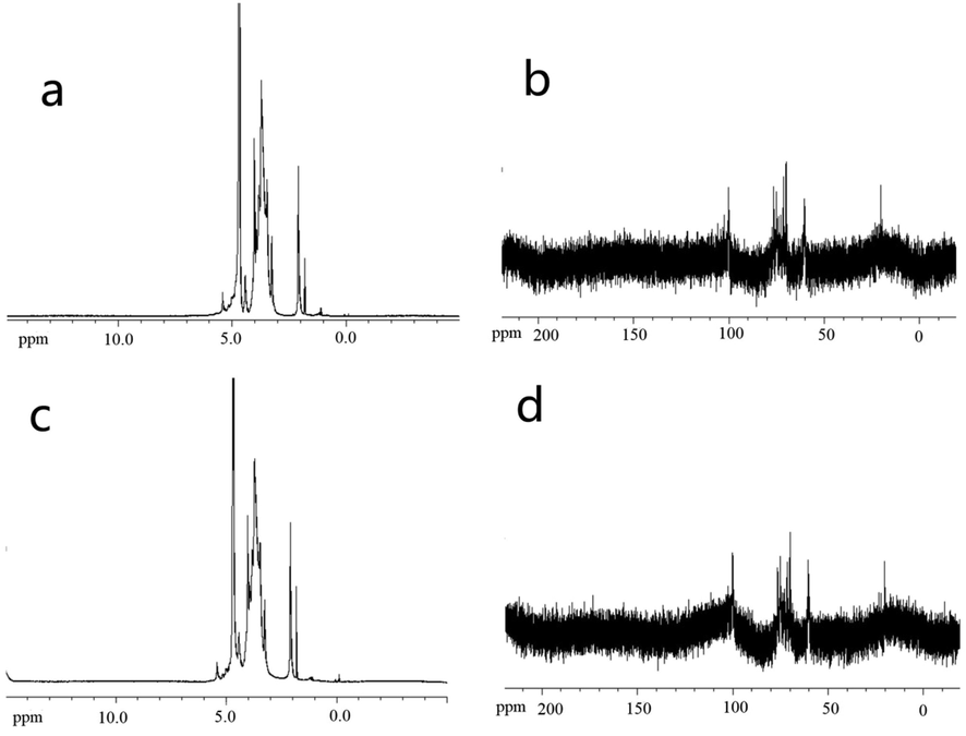 NMR analysis results. a is the 1H NMR of DP40, b is 13C NMR of DP40, c is the 1H NMR of DP40- plasma, d is 13C NMR of DP40- plasma.