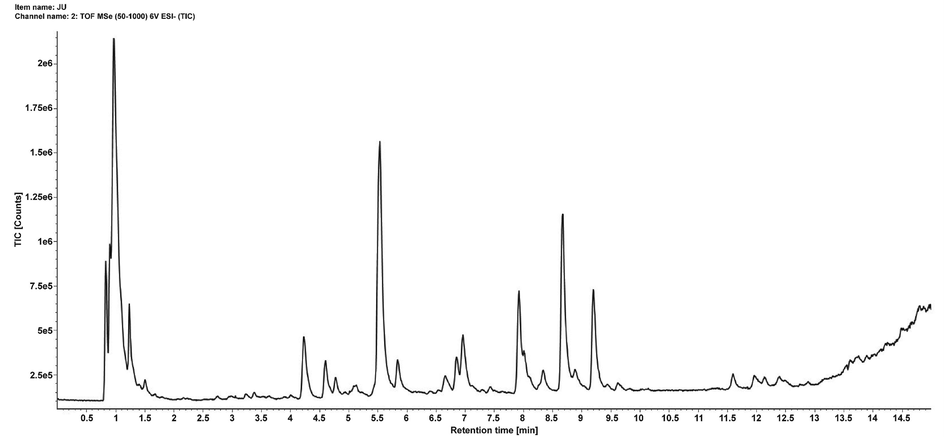 TIC of Coreopsis tinctoria Nutt. water extract in negative ion mode.