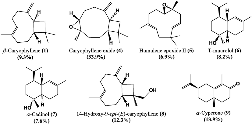 Chemical structures of the major compounds identified in Ferula tunetana root essential oil (REO).