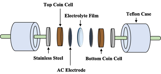 The representation of the EDLC configuration.