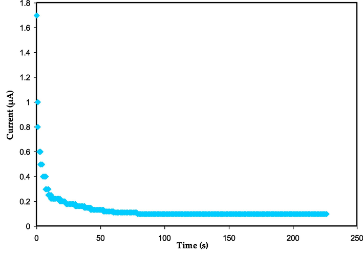 The TNM plot for the MCKSG4 electrolyte.