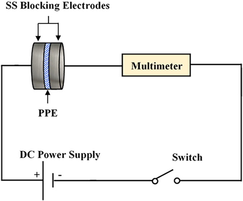 The circuit diagram for the transference number measurements.