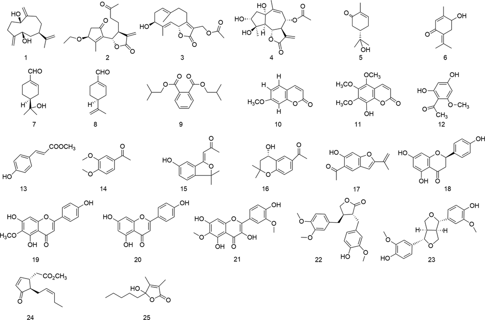 Structures of Compounds 1–25.