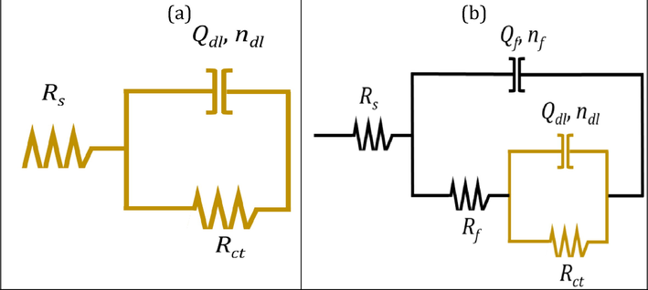 Electrical Equivalent circuit.