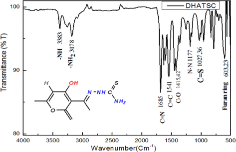 FT-IR spectra of the synthesized Schiff base (DHATSC) inhibitor.