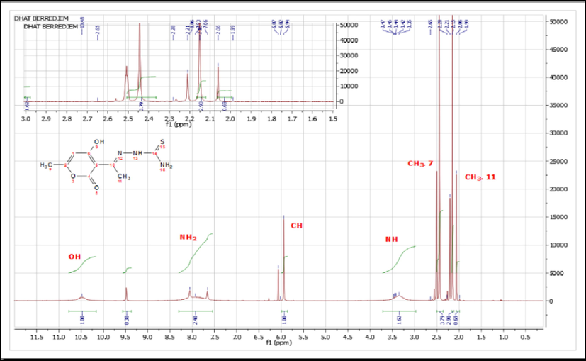 1H NMR Spectra of DHATSC.