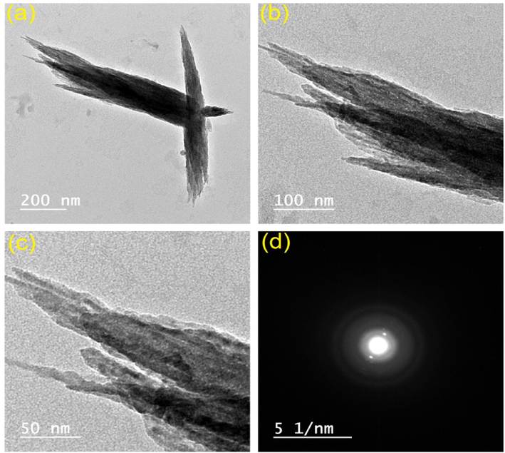 TEM (a–c), and electron diffraction of selected area (d) images of compound 3d extracted from the corresponding organogel in n-butanol (∼1 mM).