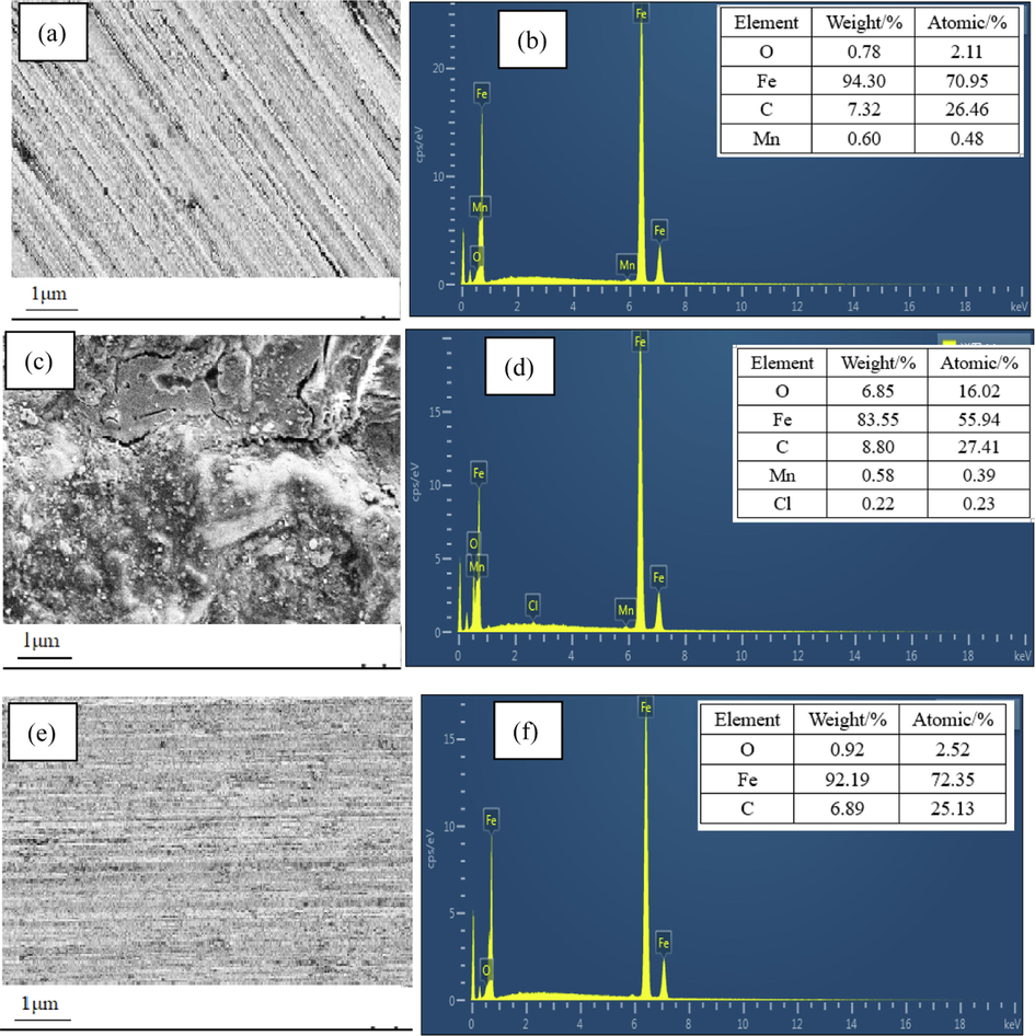 SEM images and EDS spectra of Q235 steel surface. (a, b) New uncorroded sample, (c, d) sample in hydrochloric acid, (e,f) sample in hydrochloric acid with AESPE.