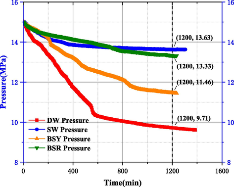 Experimental curve of clay type.