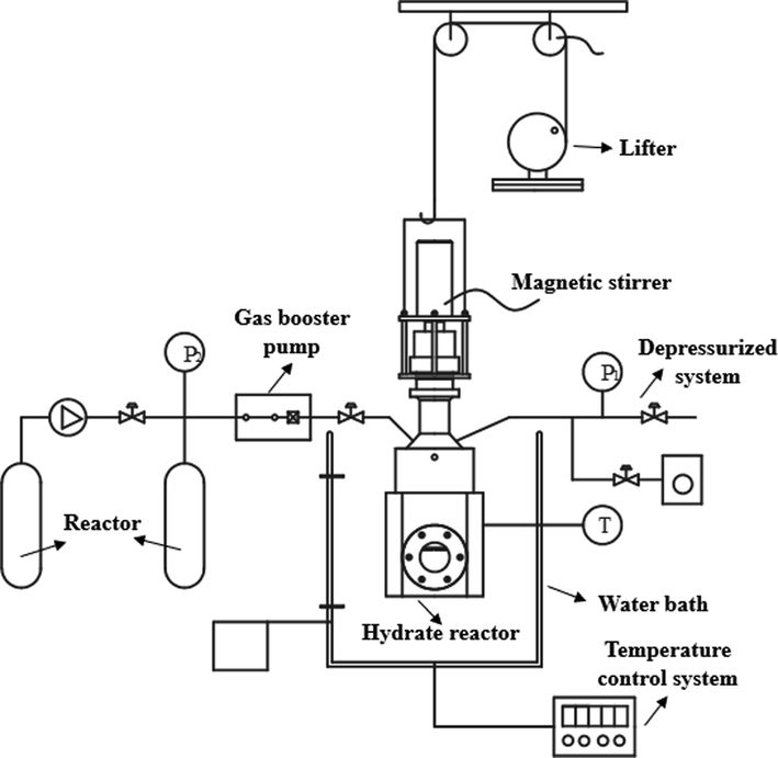 Simplified diagram of MH simulation test device.