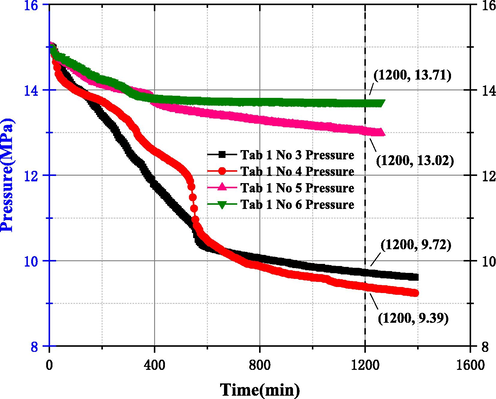 Experimental results of DW/SW in 1/2 of the improved reactor.