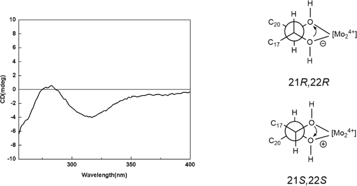 The ICD spectrum of 1a.