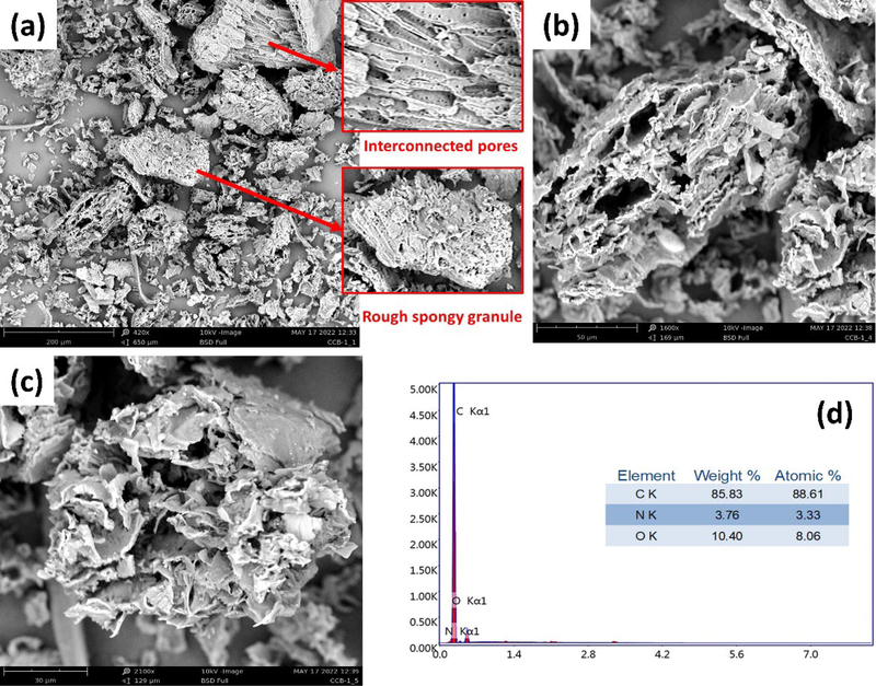 (a-c) SEM images and (d) EDX spectrum with elemental composition of CCBC.