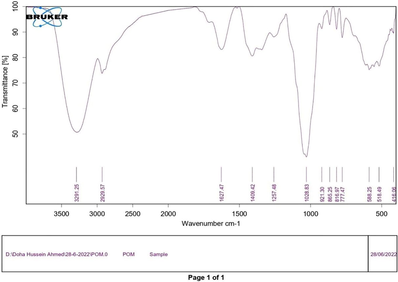 FTIR of pp extract.