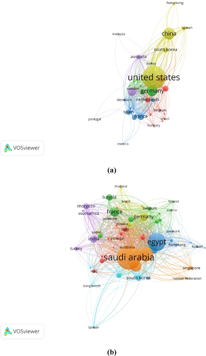 Network visualization of the co-authorship for (a) Arab countries and (b) the rest of the world.