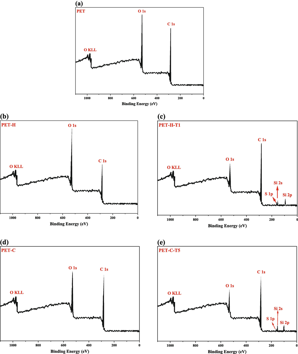 XPS spectra of PET fabric before and after treatments; (a) PET; (b) PET-H; (c) PET-H-T1, (d) PET-C and (e) PET-C-T5.