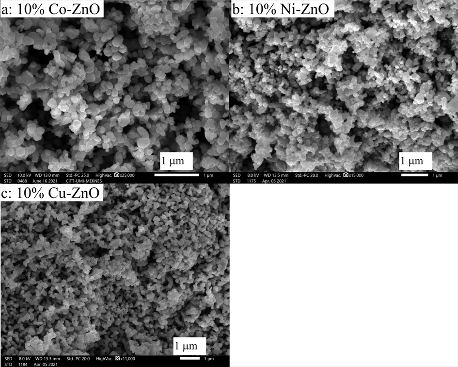 SEM images of 10%Co-ZnO (a), 10%Ni-ZnO (b) and 10%Cu-ZnO (c).