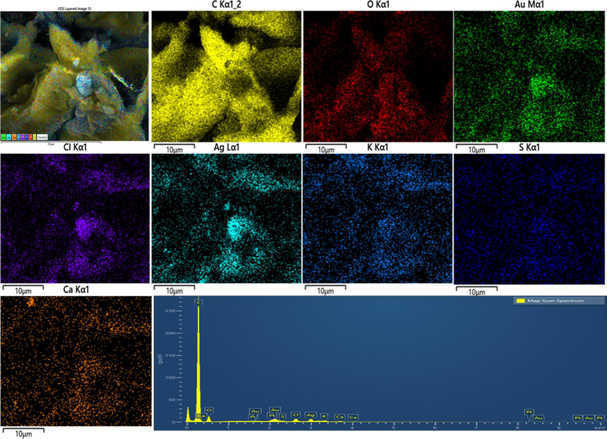 EDS analysis of Ag/Au/rGO nanocomposite.