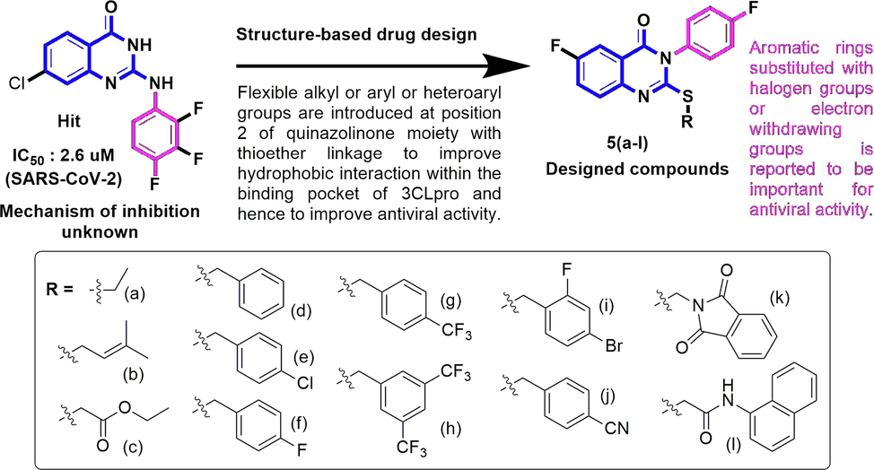 Designing of SARS-CoV-2 3CLpro Inhibitors.