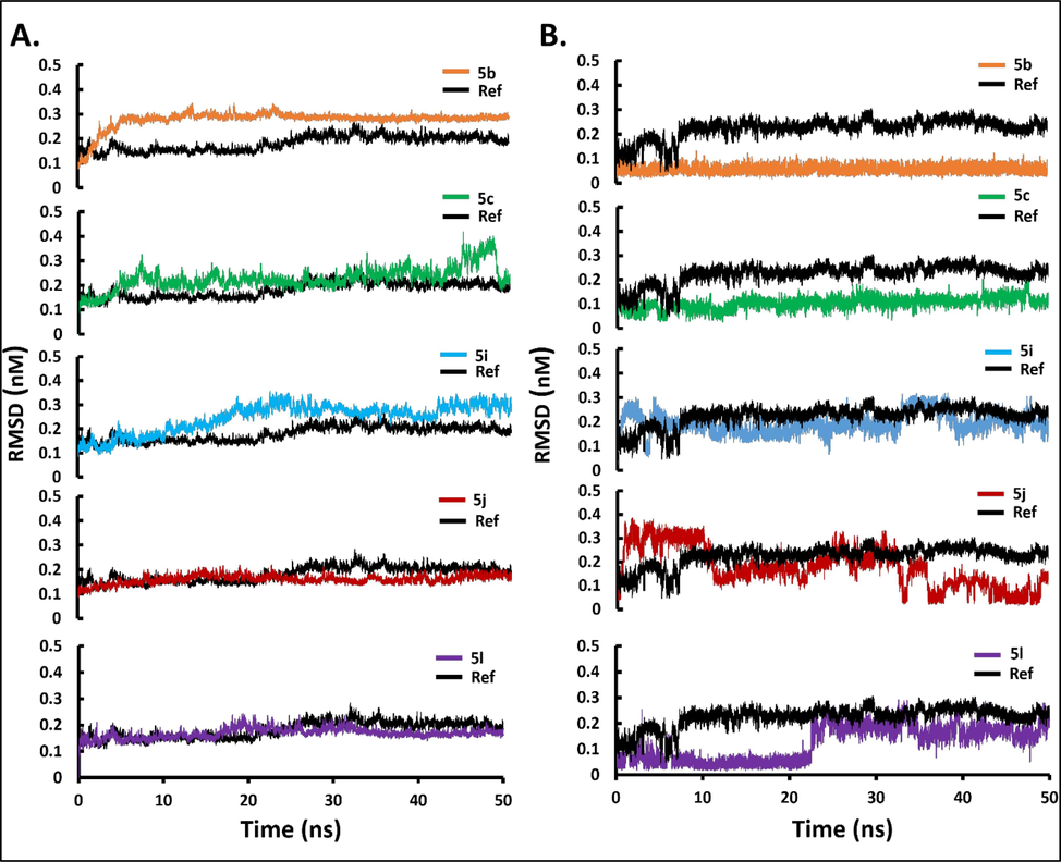 Stability of main protease 3CLpro in complex with top binding quinazolinone derivatives with respect to reference; co-crystalized ligand (VR4) (shown in black). (A) Backbone-RMSD plots of main protease 3CLpro in complex with top binding quinazolinone derivatives over 50 ns MD production run; (B) Ligand-RMSD plots of top binding quinazolinone derivatives over 50 ns MD production run.