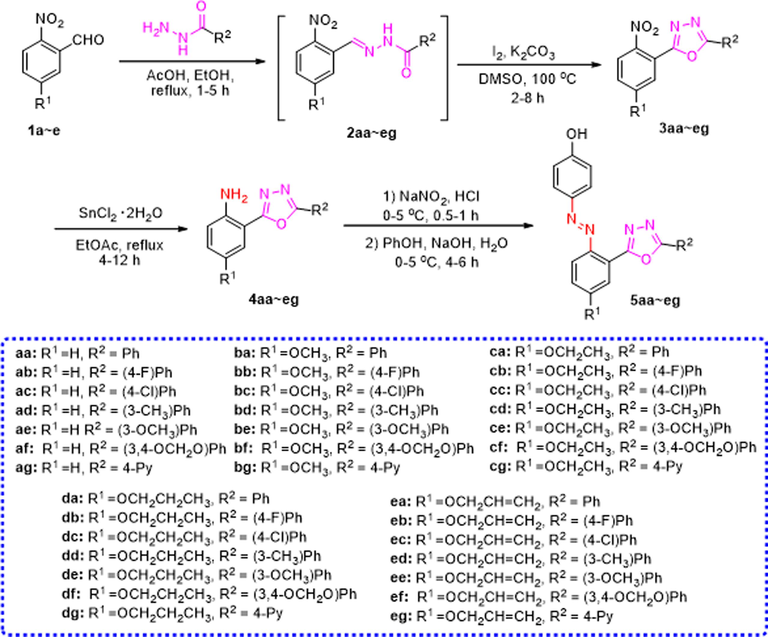 General synthetic procedure of azophenol derivatives containing 1,3,4-oxadiazoles moiety (5aa ∼ eg).