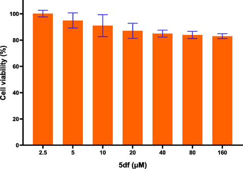 Relative cell viabilities of BEAS-2B treated with compound 5df.