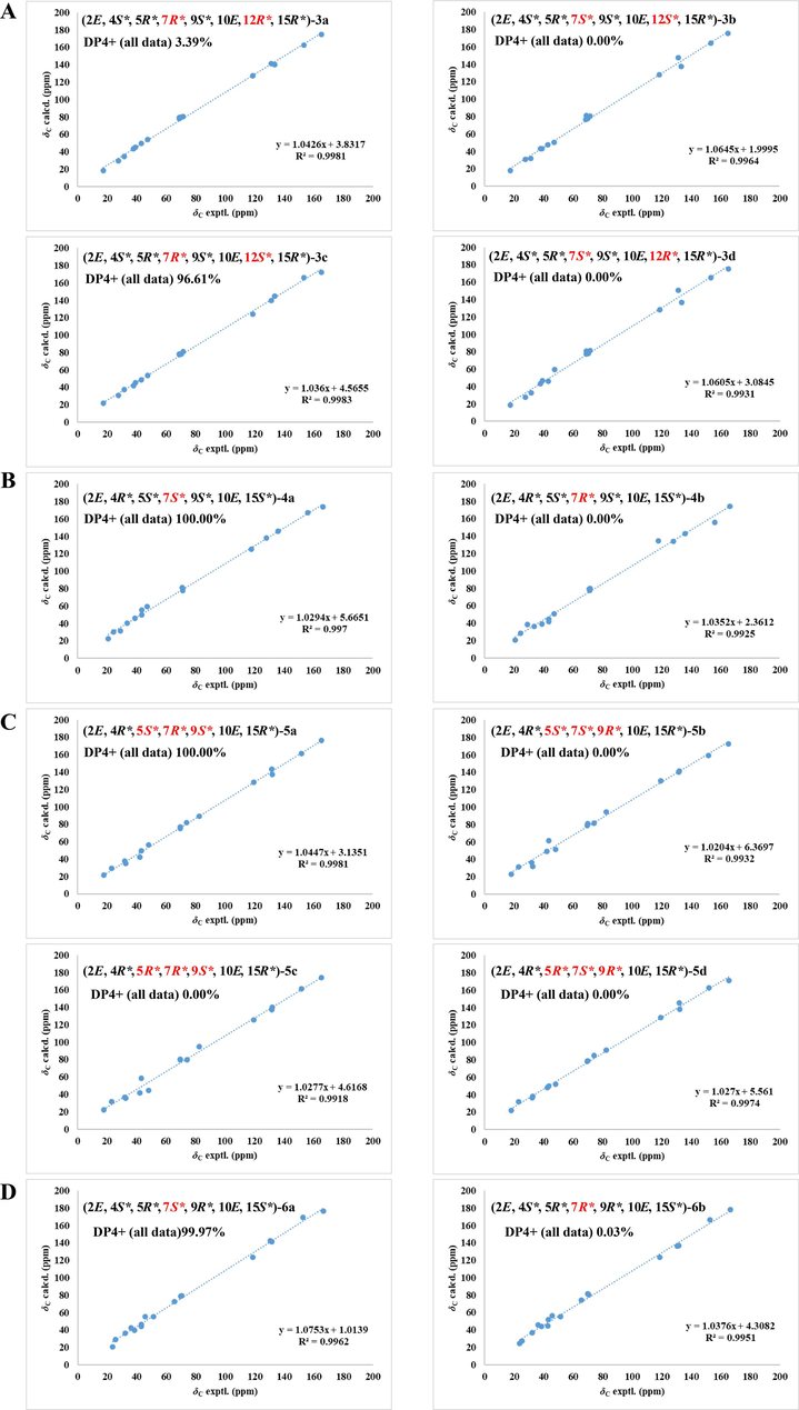 NMR calculations with DP4+ analyses. (A) Linear correlations between the scaled calculated and experimental 13C NMR chemical shifts for compound 3 and DP4+ probability of 13C NMR chemical shifts of 3. (B) Linear correlations between the scaled calculated and experimental 13C NMR chemical shifts for compound 4 and DP4+ probability of 13C NMR chemical shifts of 4. (C) Linear correlations between the scaled calculated and experimental 13C NMR chemical shifts for compound 5 and DP4+ probability of 13C NMR chemical shifts of 5. (D) Linear correlations between the scaled calculated and experimental 13C NMR chemical shifts for compound 6 and DP4+ probability of 13C NMR chemical shifts of 6.